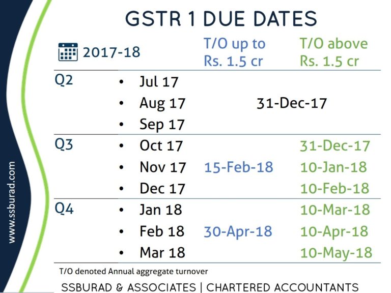 GST Calender 2017-18 | Returns & Trans Form | S.S.BURAD & ASSOCIATES ...